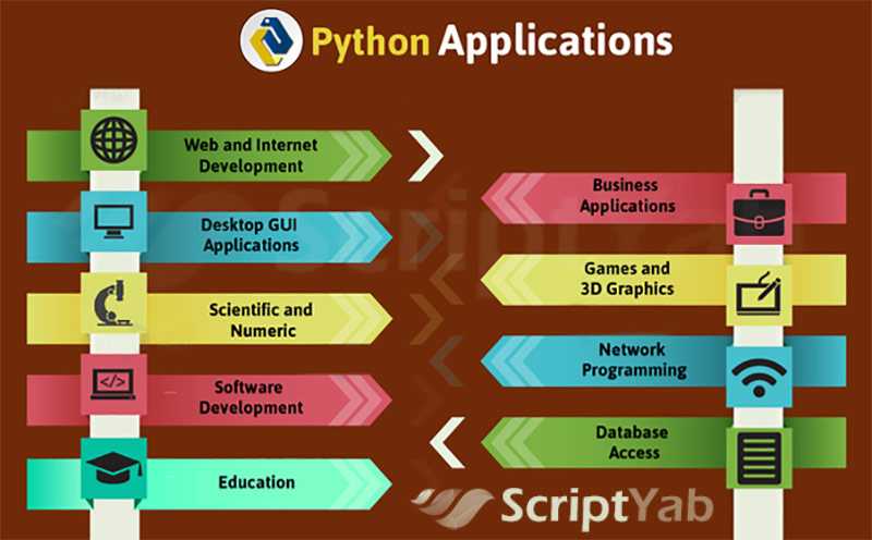موارد استفاده از Python در برنامه ها